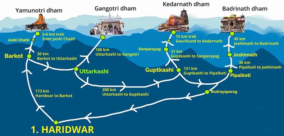 Char Dham Yatra